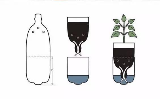 自制便攜收納盒,你家閑置的飲料瓶還能做這些？！